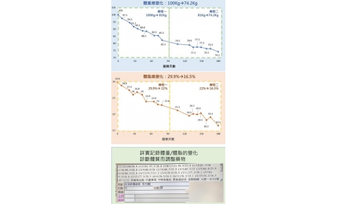 [減重實例] 李佩璇醫師