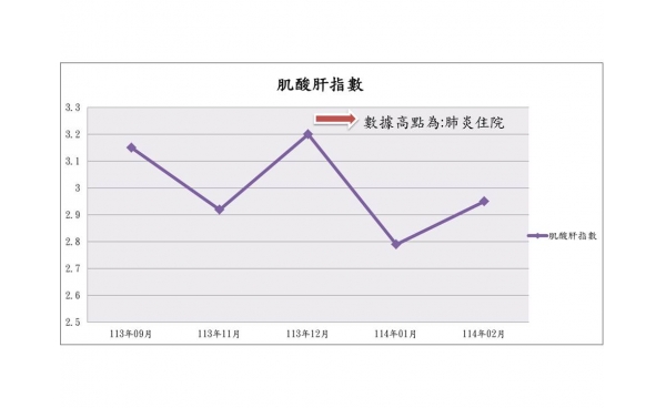 慢性腎病治療