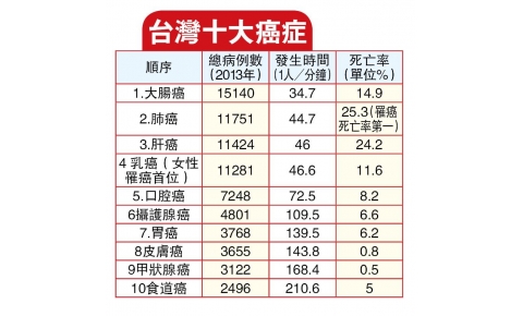 癌症可以搭配中醫治療嗎？