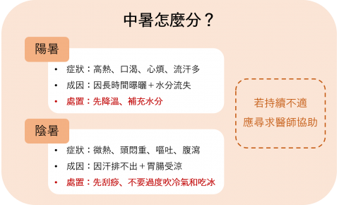 夏天窩冷氣房吃冰：恐造成「陰暑」！