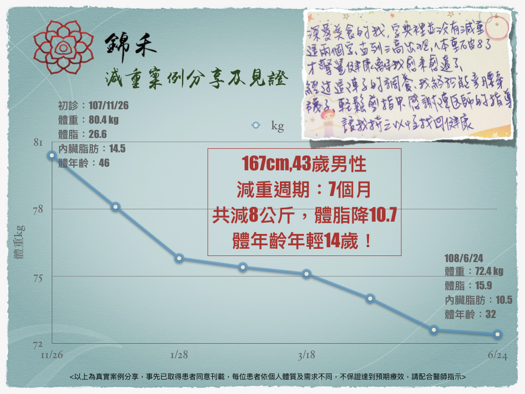 中醫案例分享 錦禾內湖中醫診所