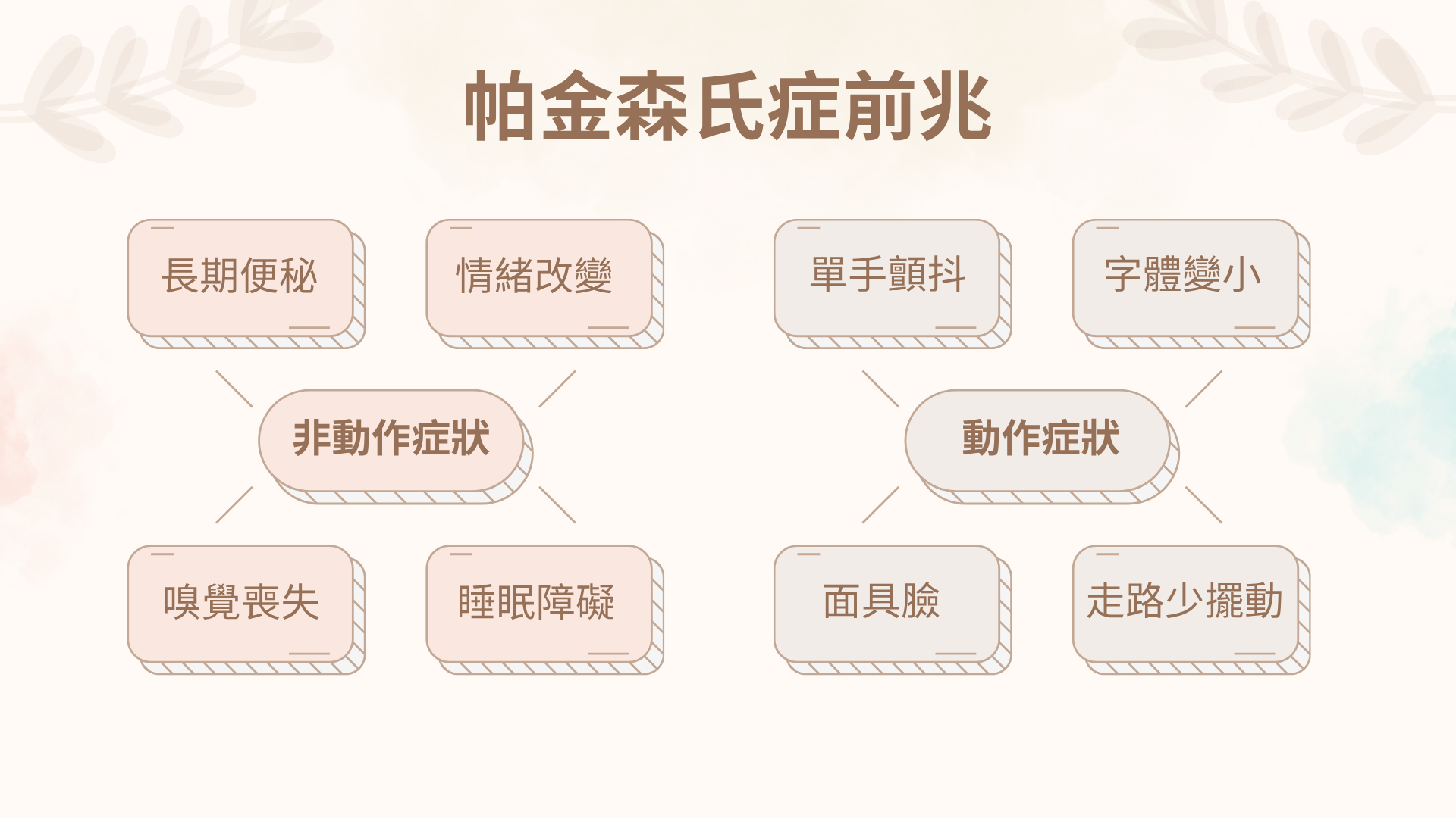帕金森氏症前兆
