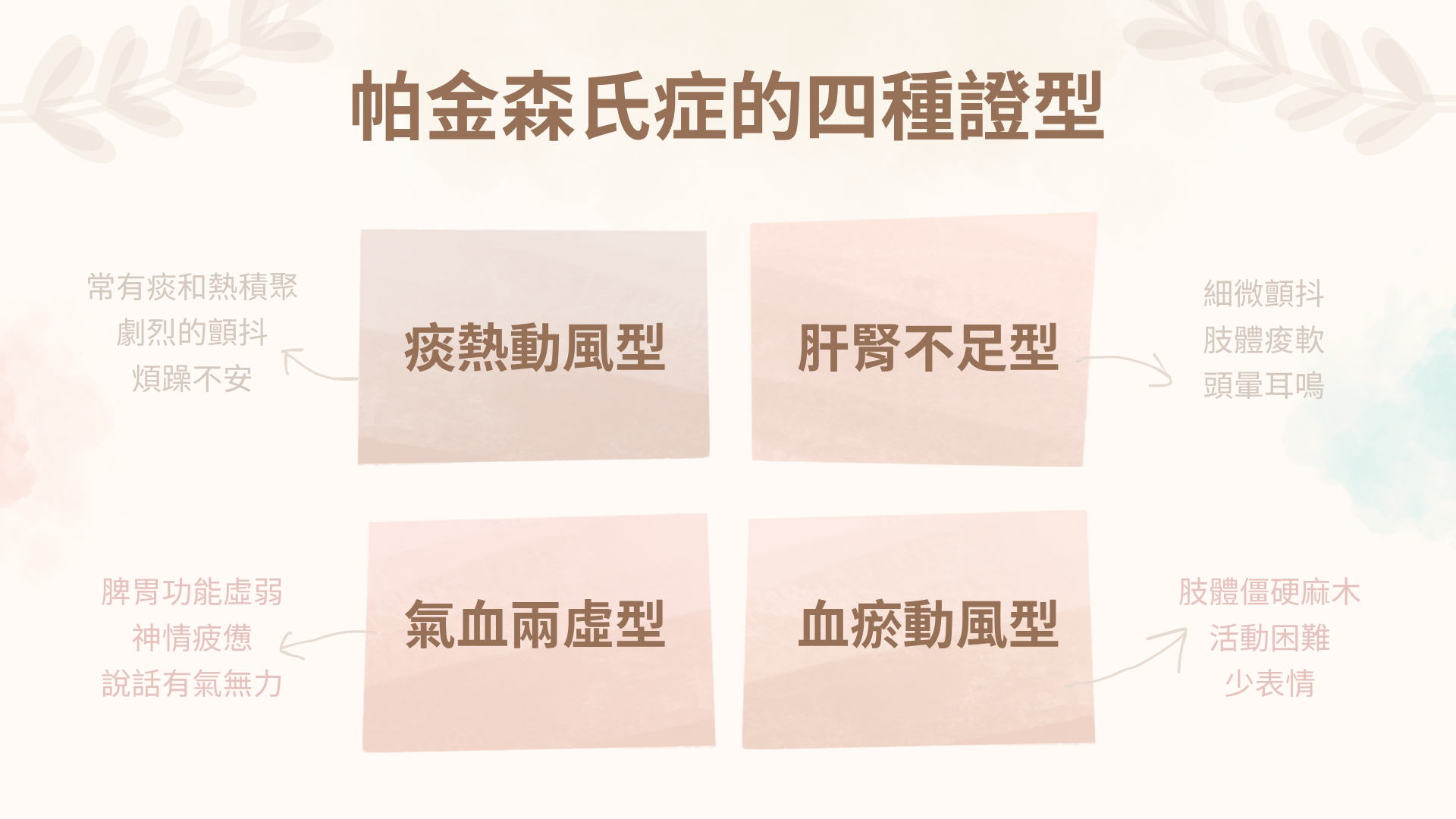 中醫治帕金森氏症