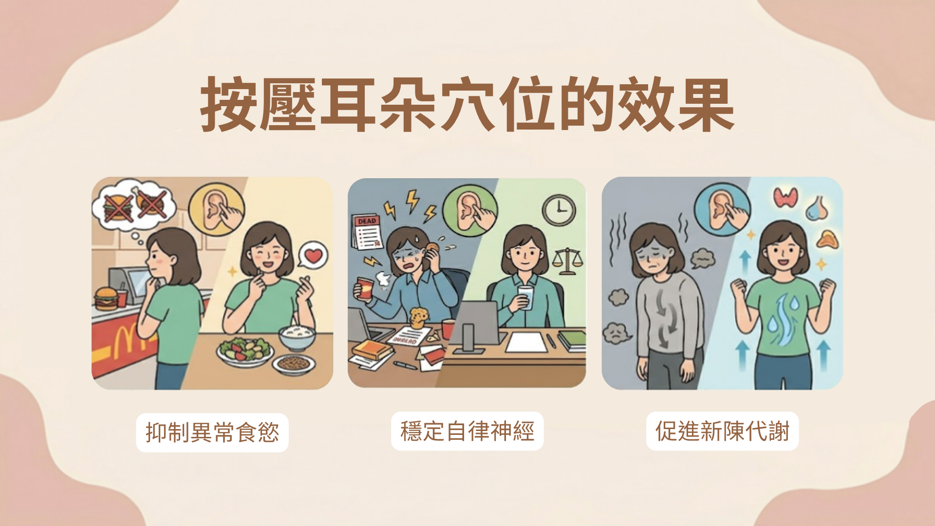 耳朵穴位的好處