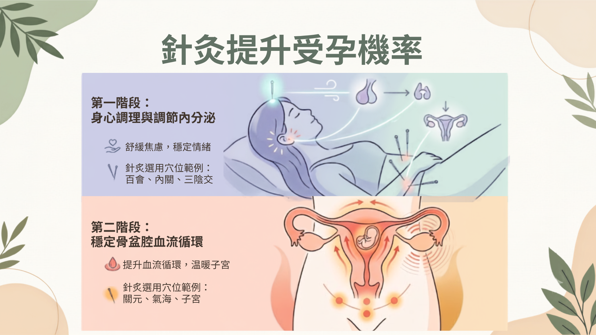 中醫針灸提升受孕機率