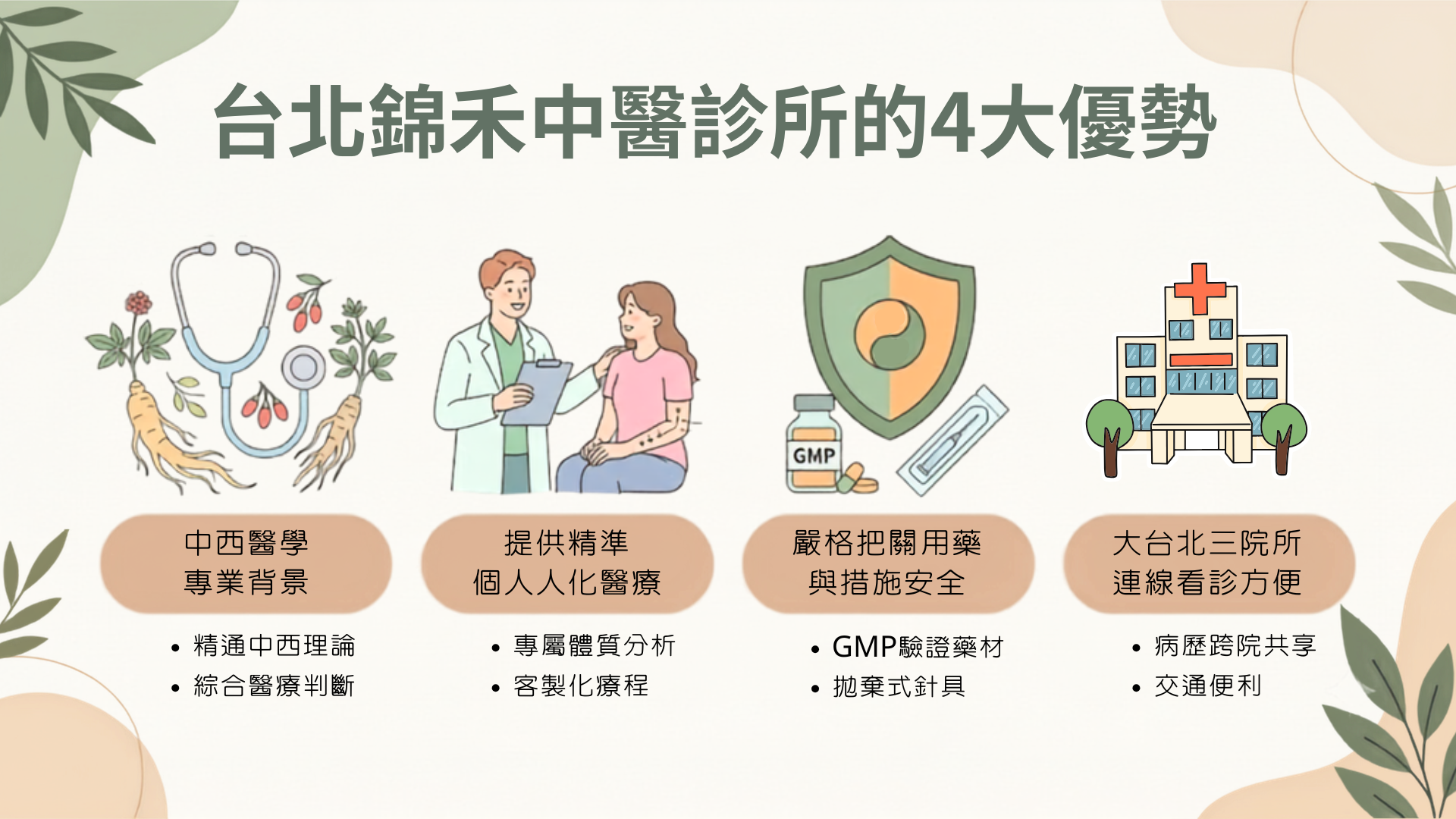 台北中醫推薦錦禾