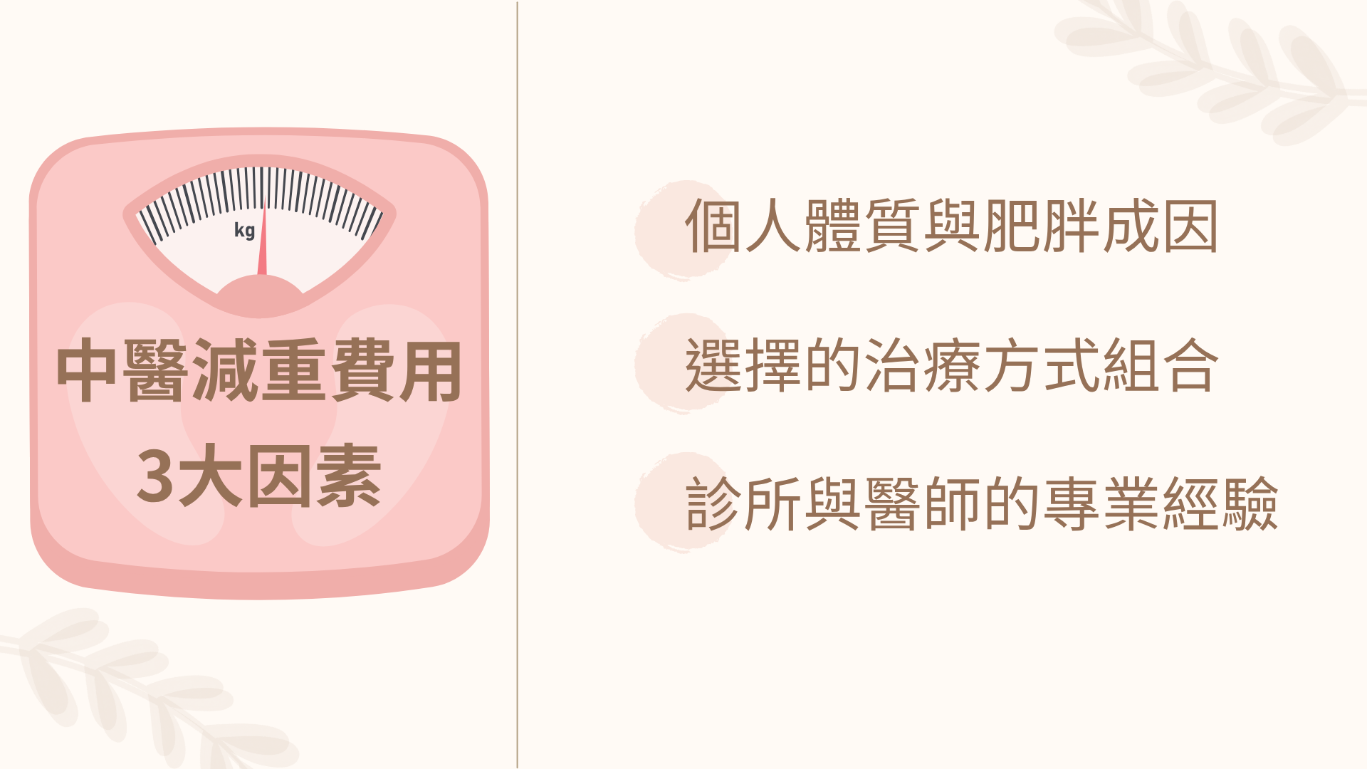中醫減重費用的影響因素